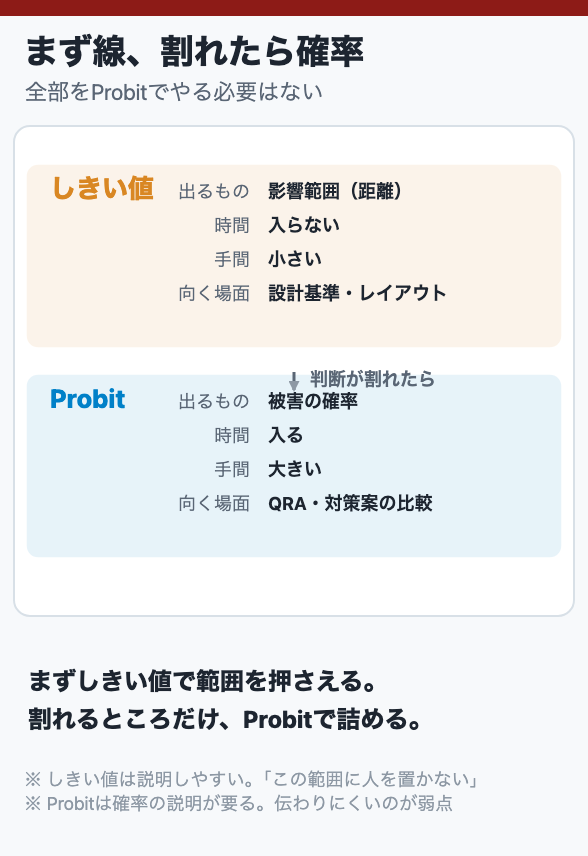 まず線、割れたら確率