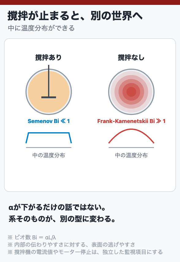 撹拌が止まると、別の世界へ