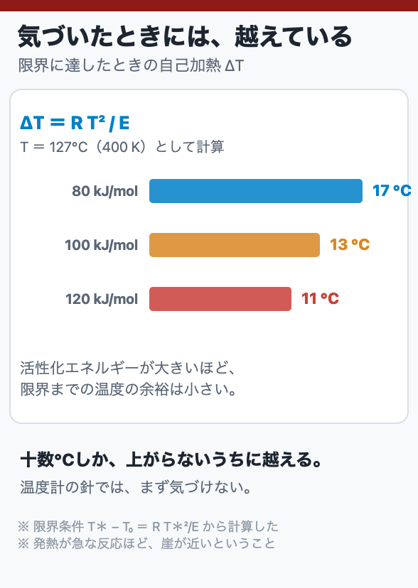 気づいたときには、越えている