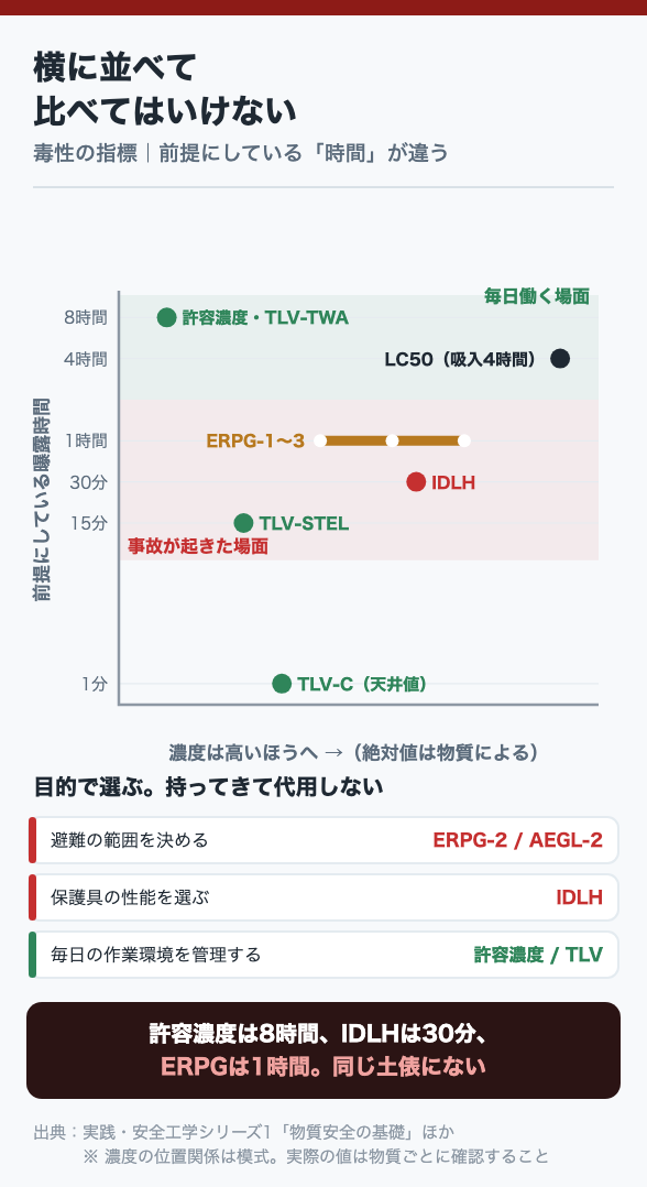 横に並べて比べてはいけない