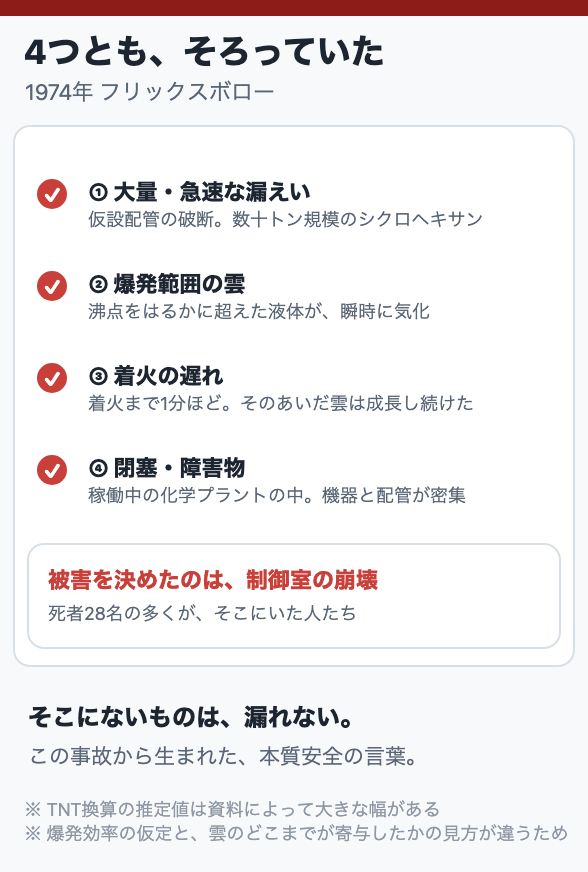 4つとも、そろっていた