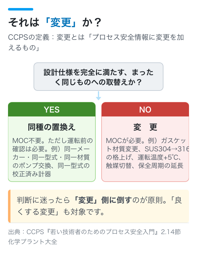「変更」とは同種の置換え以外のすべて