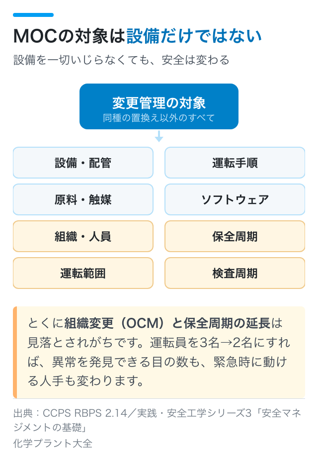 見落とされやすい変更 ―― 設備以外にも目を向ける