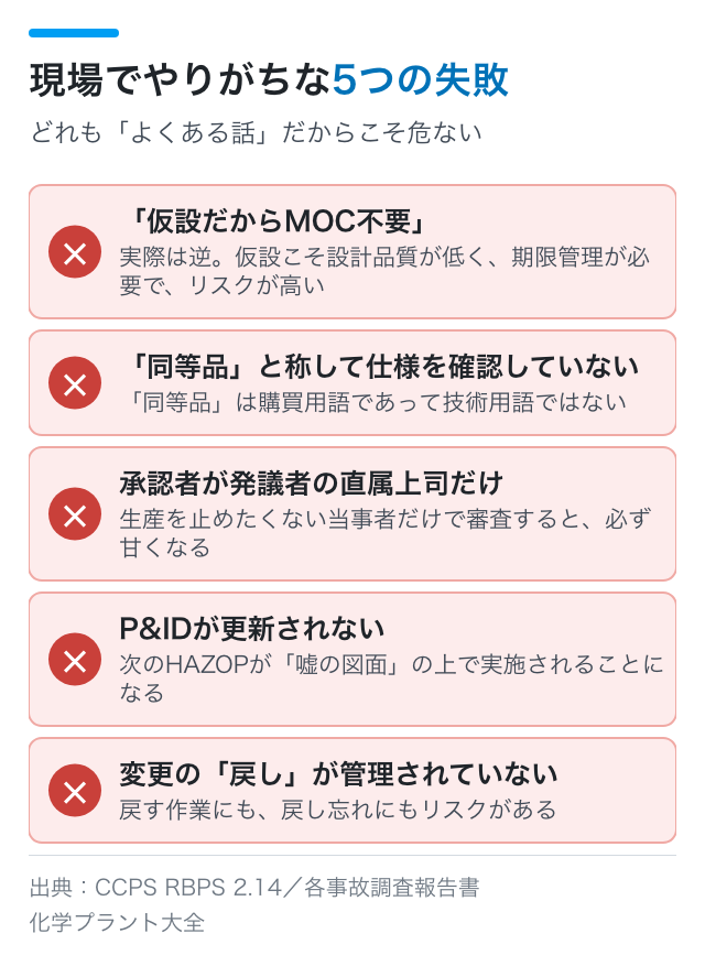 現場でやりがちな5つの失敗