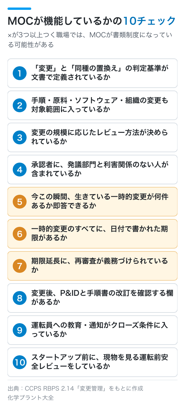 MOCが機能しているかの10チェック