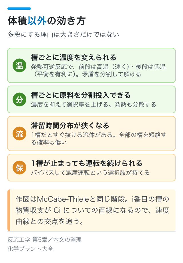 体積以外の効き方