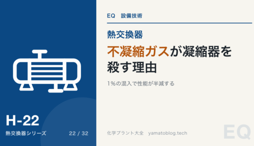 不凝縮ガスが凝縮器を殺す理由【1％の混入で性能が半減する】