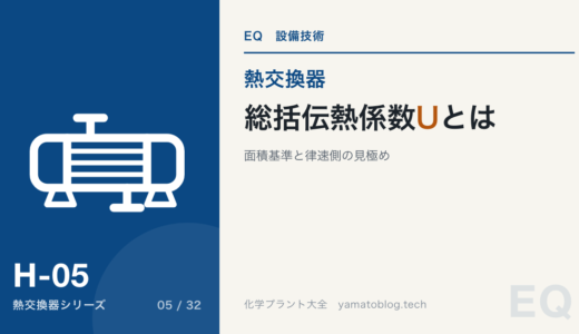 H-05 overall-heat-transfer-coefficient