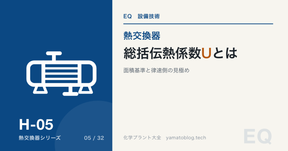 H-05 overall-heat-transfer-coefficient