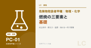 危険物取扱者甲種の燃焼の三要素と基礎を解説する記事のアイキャッチ