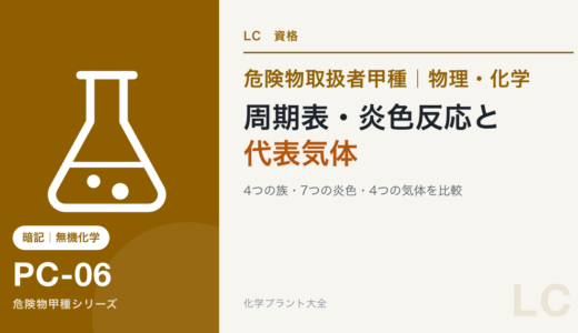 危険物取扱者甲種の無機化学攻略｜周期表・炎色反応・気体の性質