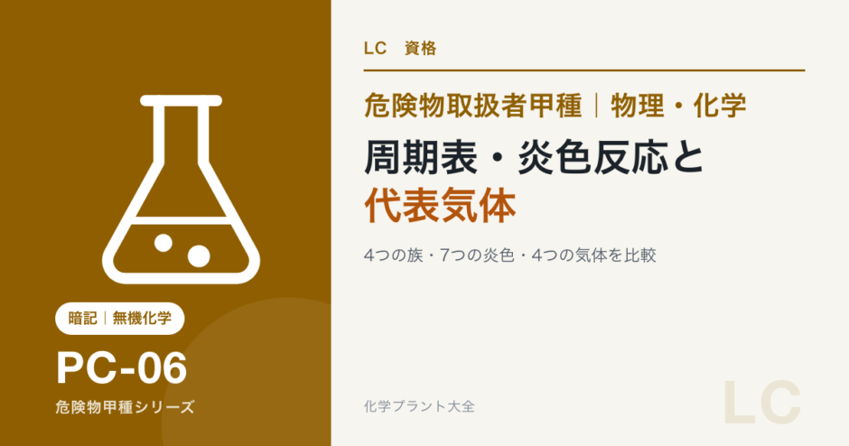 危険物取扱者甲種の周期表、炎色反応、代表気体を解説する記事のアイキャッチ
