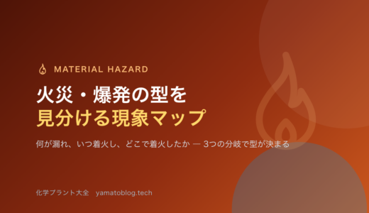 火災・爆発の型を見分ける5つの現象マップ