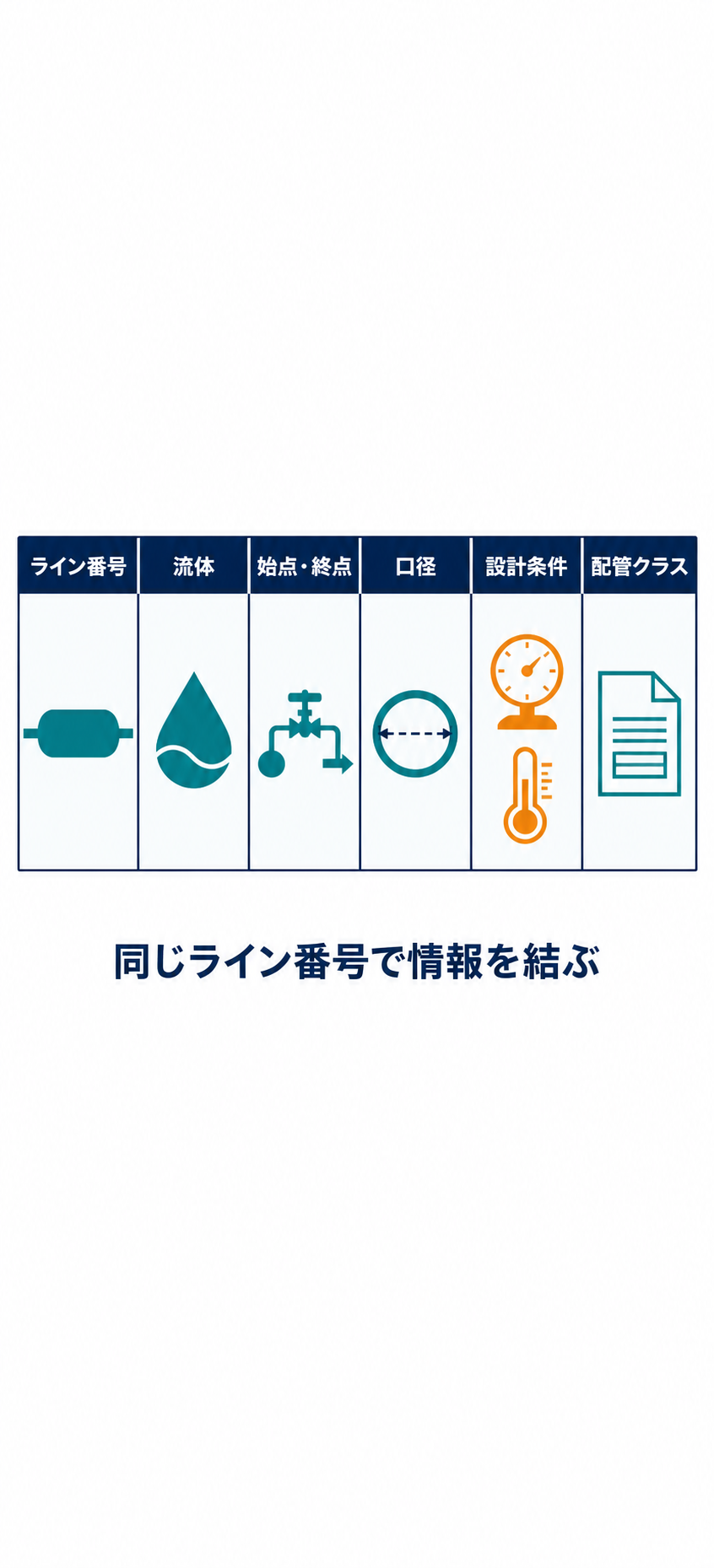 ライン番号を中心に流体、始点終点、口径、設計条件、配管クラス、保温情報を横断して確認するラインリストの読み方