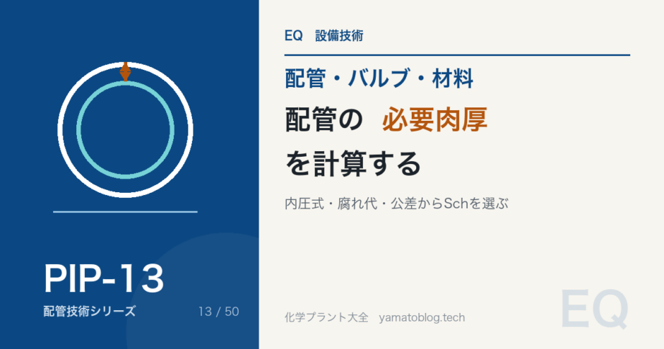 配管の必要肉厚を計算する｜内圧式・腐れ代・製造公差からSchを選ぶ