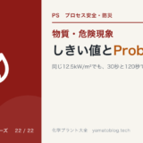 MH-22 probit-threshold