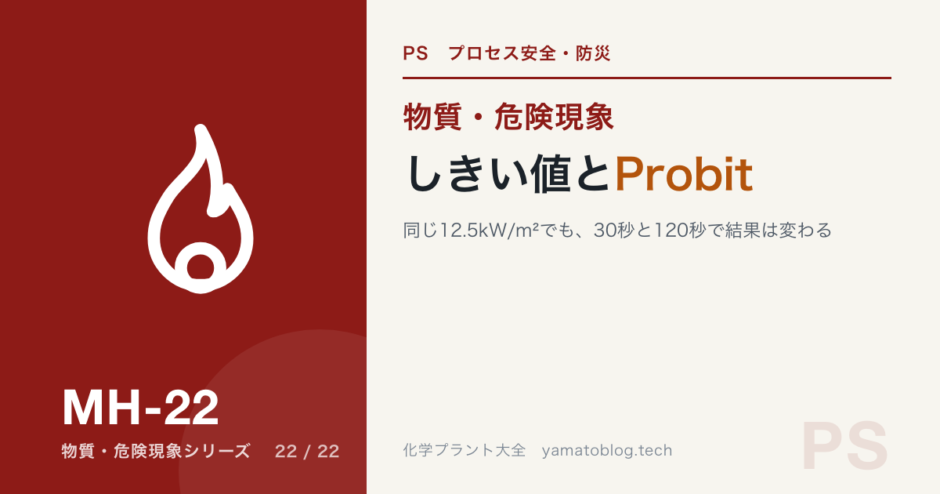 MH-22 probit-threshold