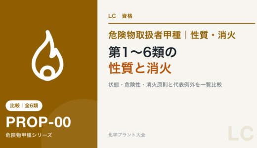 危険物取扱者甲種の第1〜6類一覧｜性質と消火方法を比較