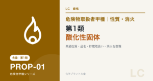 危険物取扱者甲種の第1類・酸化性固体の性質、貯蔵、消火を解説する記事のアイキャッチ
