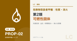 危険物取扱者甲種の第2類・可燃性固体の性質、貯蔵、消火を解説する記事のアイキャッチ