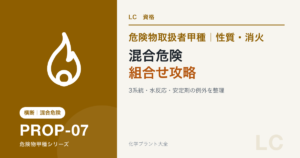 危険物取扱者甲種の混合危険と発火・爆発する組合せを解説する記事のアイキャッチ