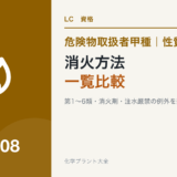 危険物取扱者甲種の第1類から第6類までの消火方法と頻出例外を比較する記事のアイキャッチ