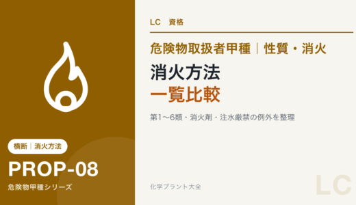 危険物取扱者甲種の消火方法一覧｜第1〜6類と頻出例外を比較