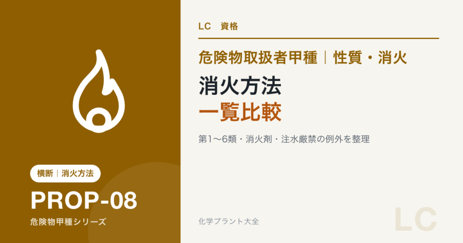 危険物取扱者甲種の第1類から第6類までの消火方法と頻出例外を比較する記事のアイキャッチ
