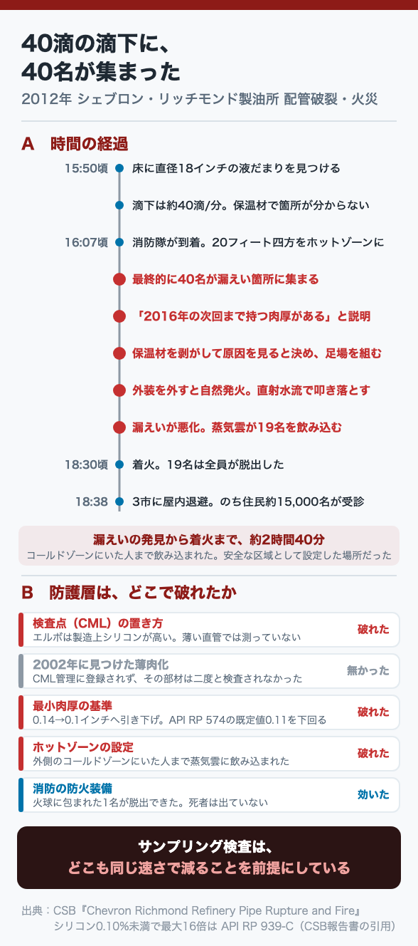 40滴の滴下に、40名が集まった