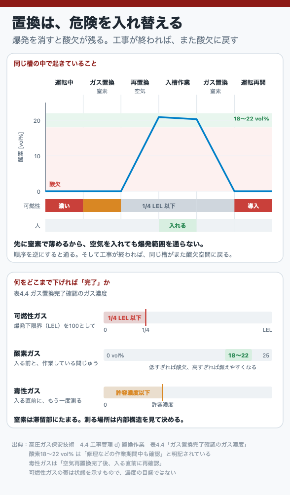 置換は、危険を入れ替える