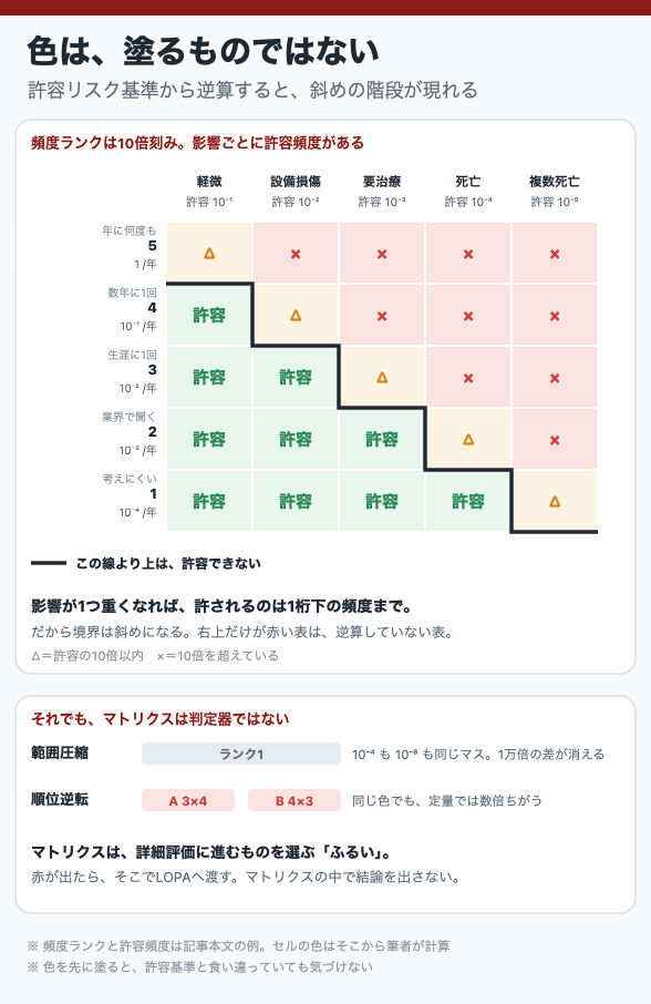 色は、塗るものではない