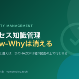プロセス知識管理とKnow-Whyの伝承