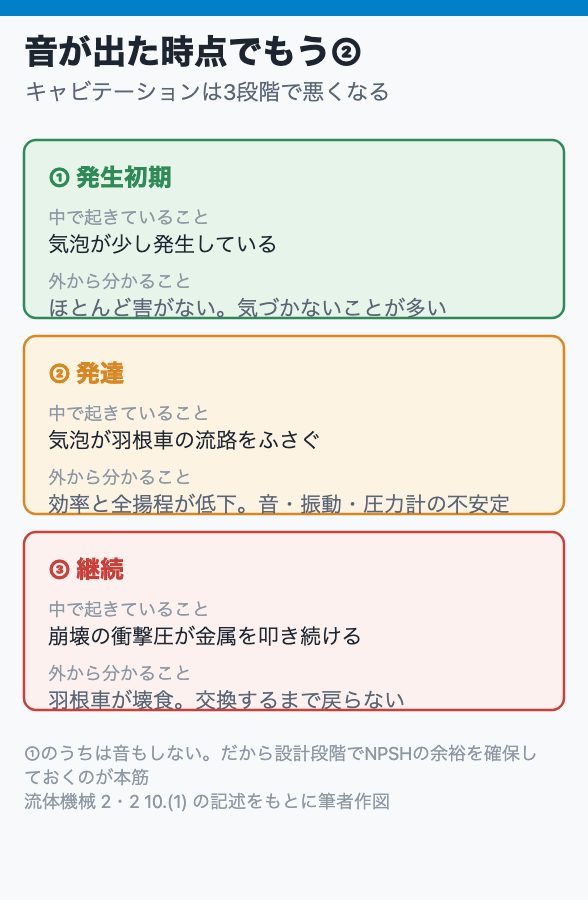 音が出た時点でもう②