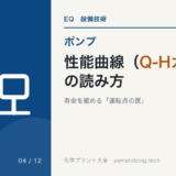 PU-04 q-h-curve