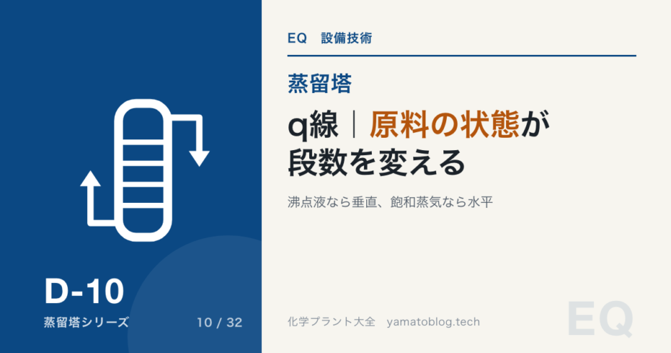D-10 q-line