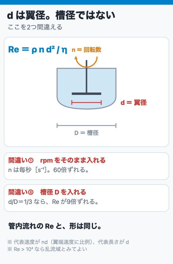 d は翼径。槽径ではない