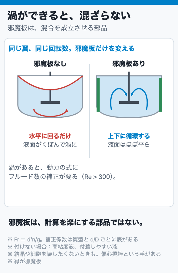 渦ができると、混ざらない