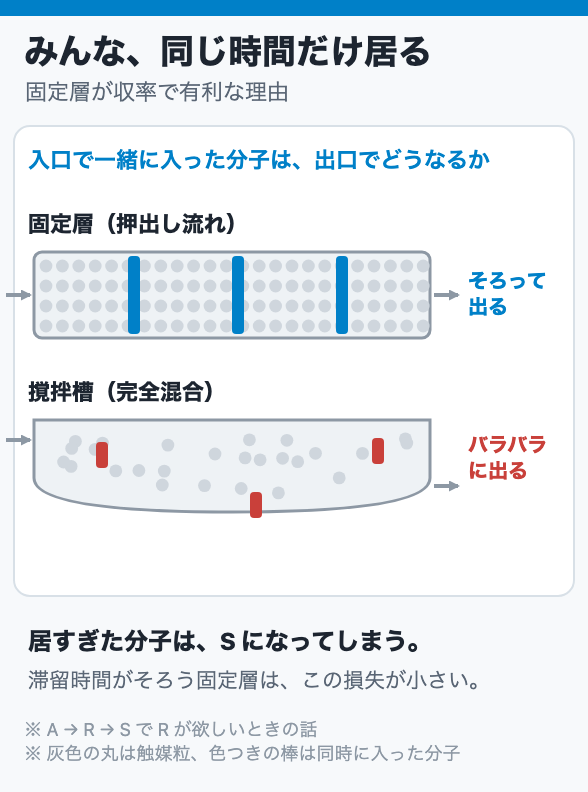 みんな、同じ時間だけ居る