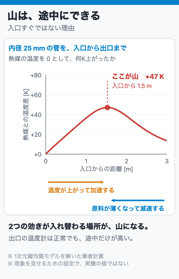 山は、途中にできる