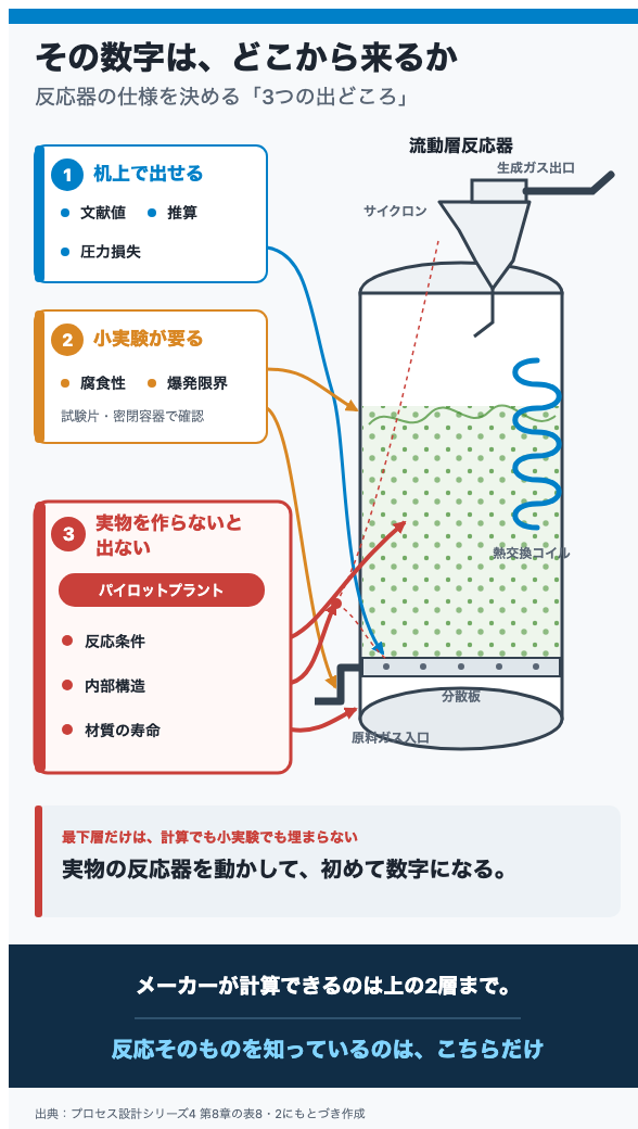 その数字は、どこから来るか