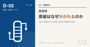 D-02 蒸留はなぜ分かれるのか