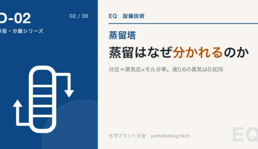 ラウールの法則とは?蒸留で成分が分かれる仕組みを分圧から理解する