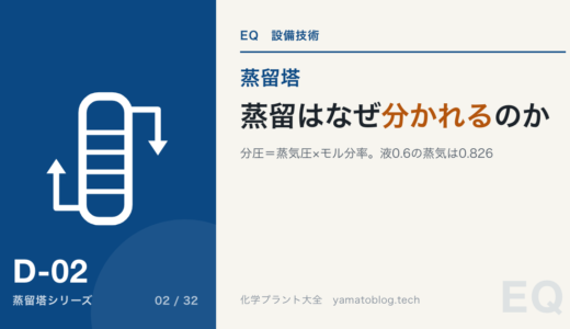ラウールの法則とは?蒸留で成分が分かれる仕組みを分圧から理解する