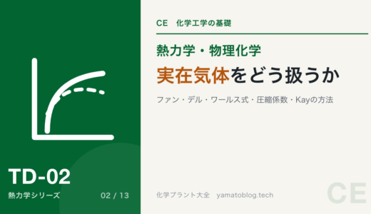 実在気体｜ファン・デル・ワールス式・圧縮係数・対臨界状態・Kayの方法