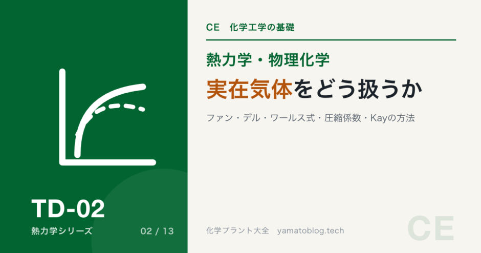 TD-02 real-gas-compressibility