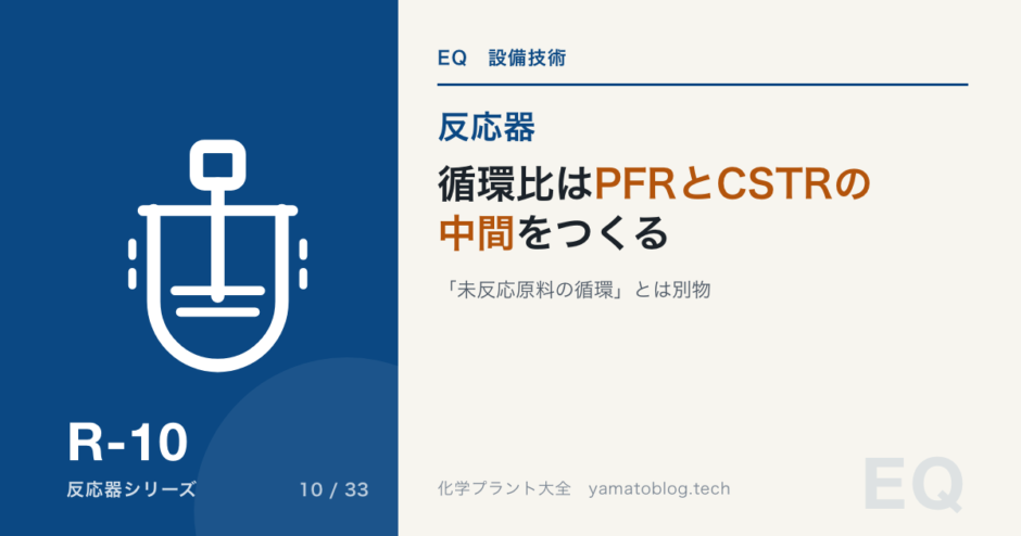R-10 recycle-reactor