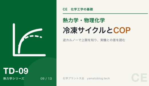 冷凍サイクルとCOP｜逆カルノーで上限を知り、実機との差を読む