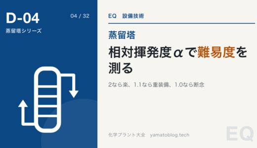 相対揮発度αとは?「分離のしやすさ」を1つの数字で測る【目安つき】