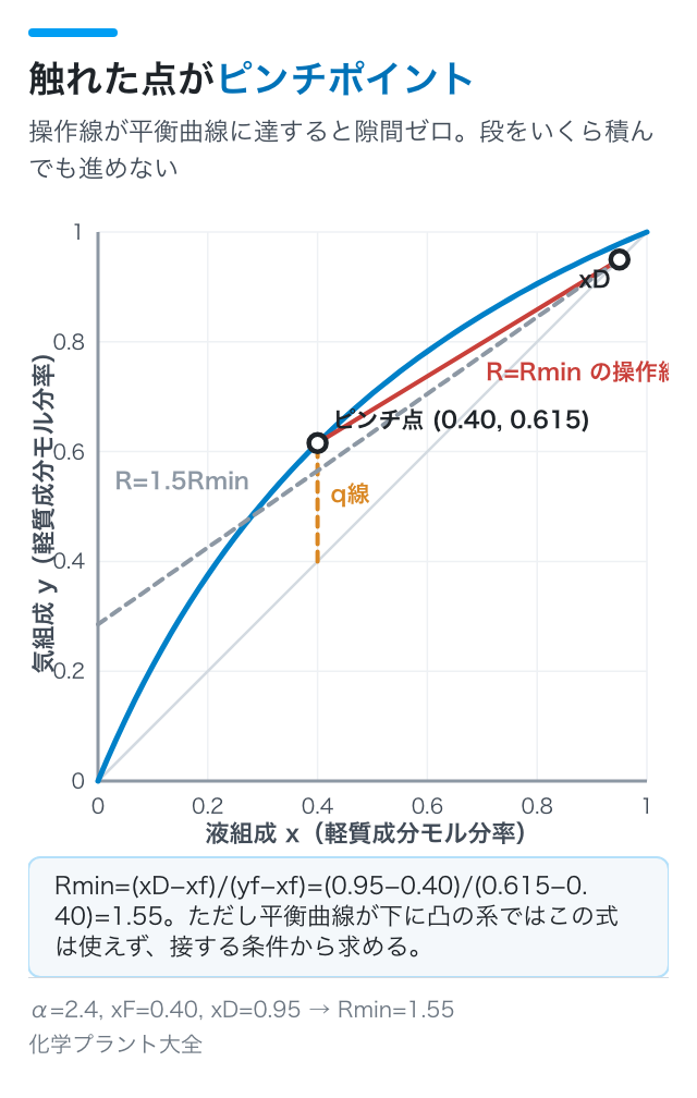 触れた点がピンチポイント