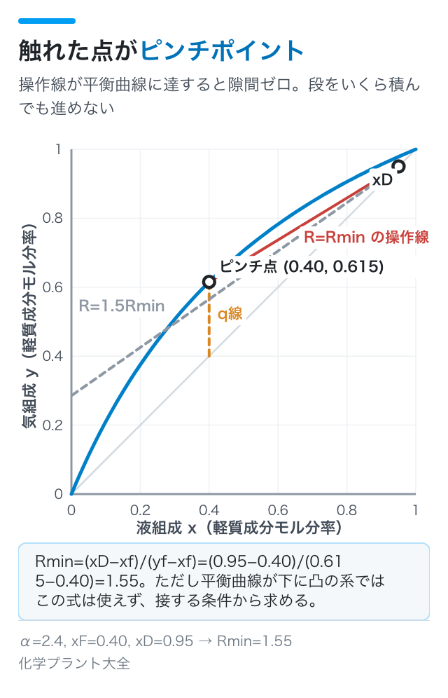 触れた点がピンチポイント
